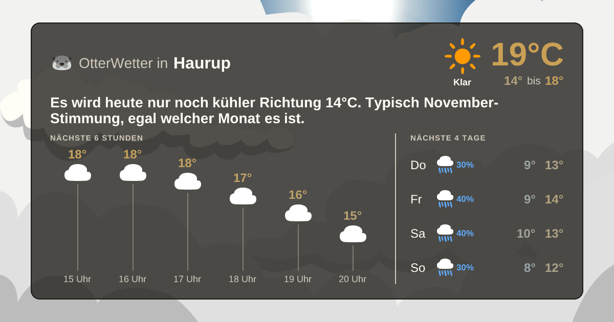 OtterWetter-Widget Haurup
