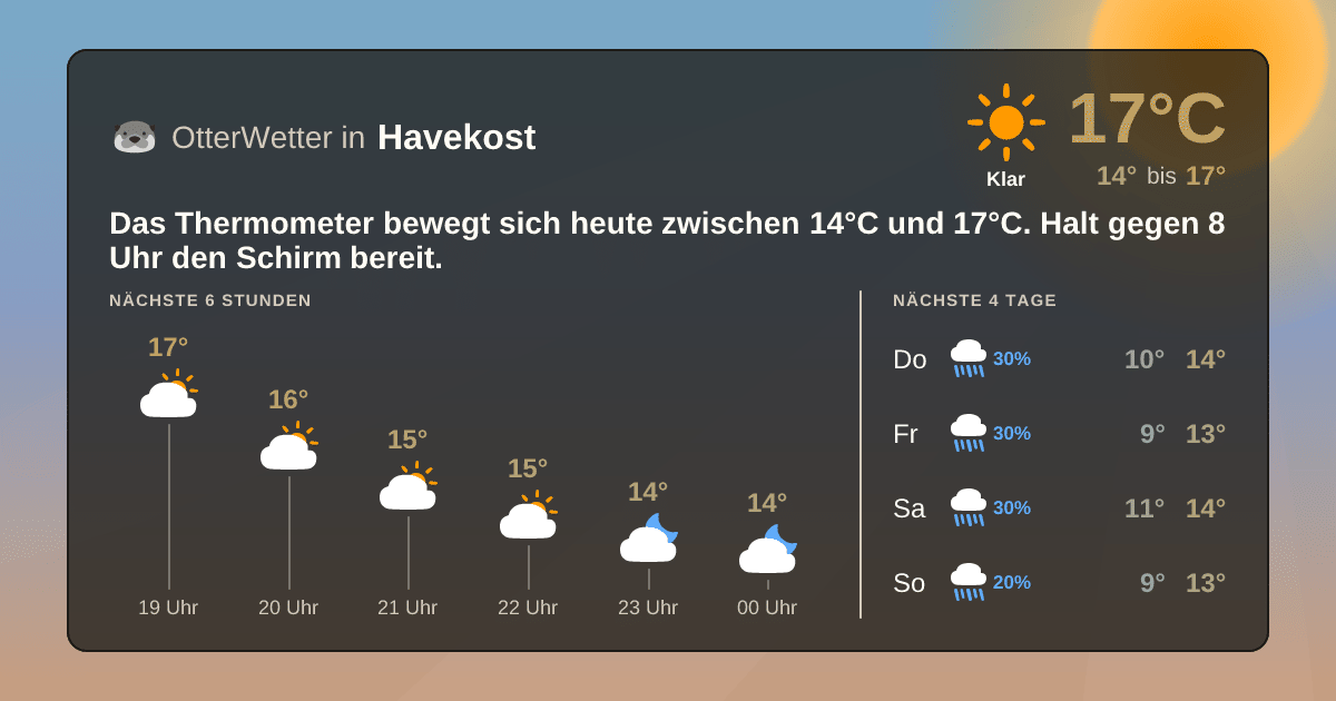 Widget-Vorschau für Havekost Wetter-Widget-Vorschau mit Vorhersagedaten für Havekost