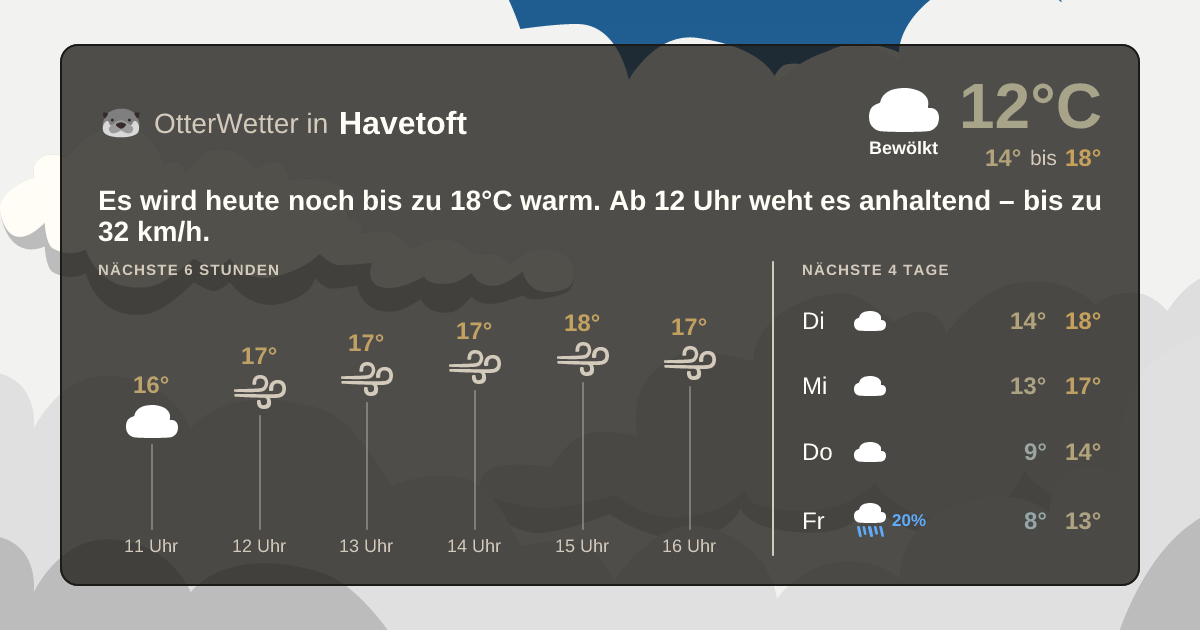 OtterWetter-Widget Havetoft