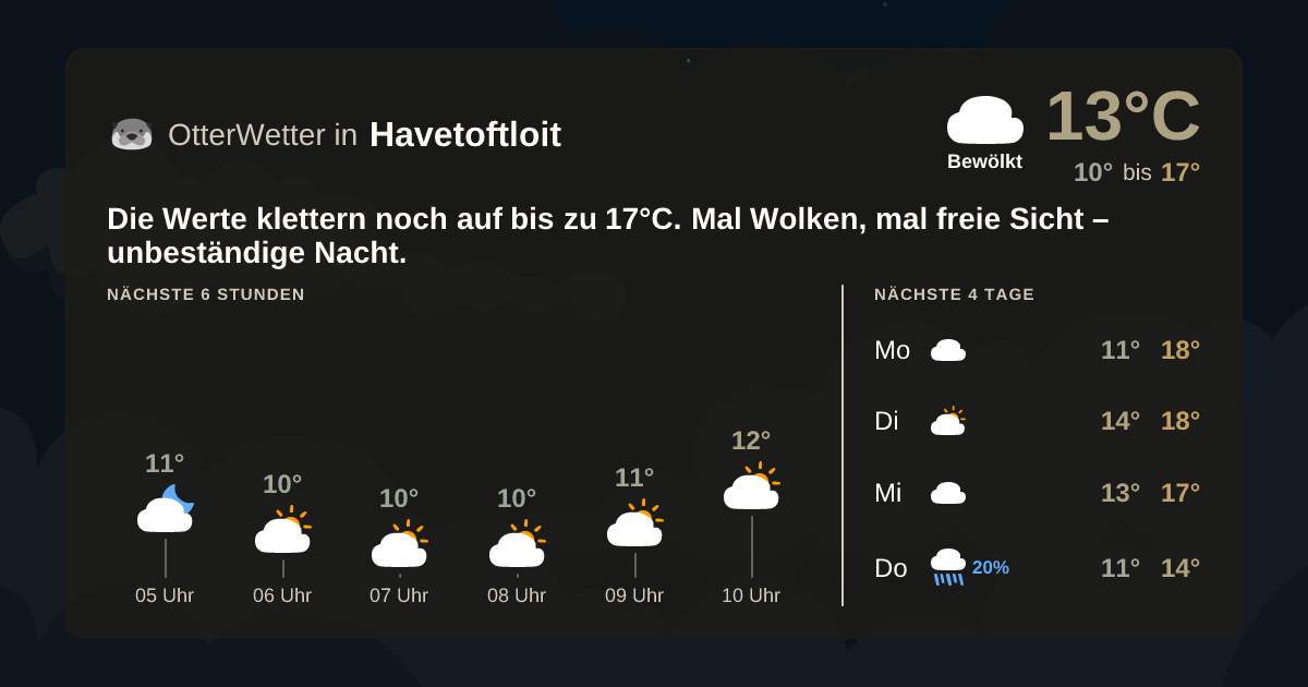 OtterWetter-Widget Havetoftloit