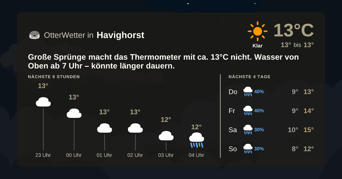 Wetter-Widget-Vorschau mit Vorhersagedaten für Havighorst