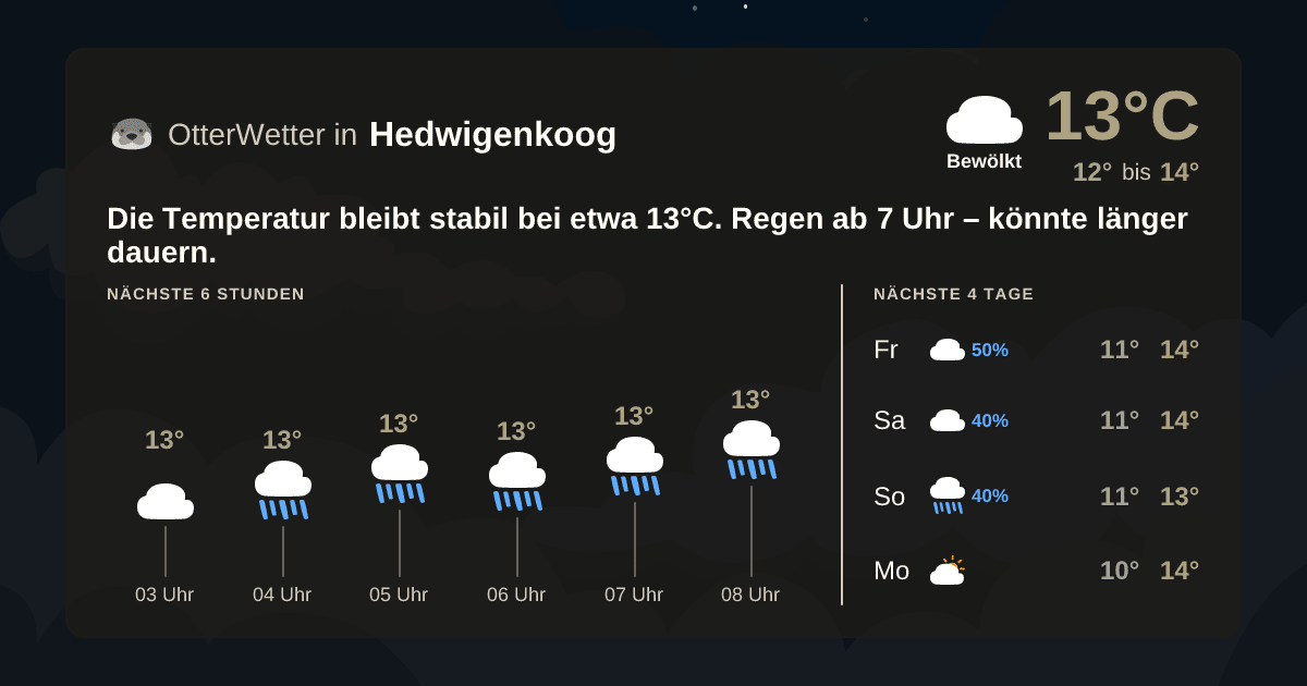 OtterWetter-Widget Hedwigenkoog
