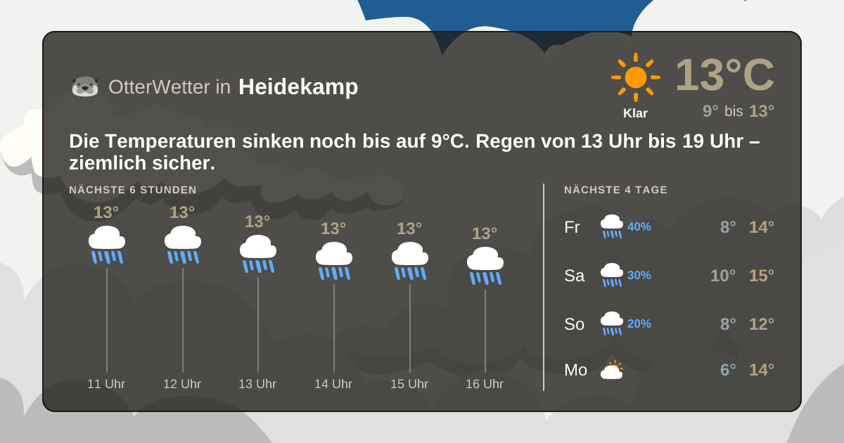OtterWetter-Widget Heidekamp