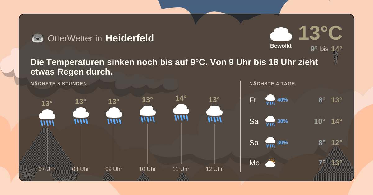 Widget-Vorschau für Heiderfeld Wetter-Widget-Vorschau mit Vorhersagedaten für Heiderfeld