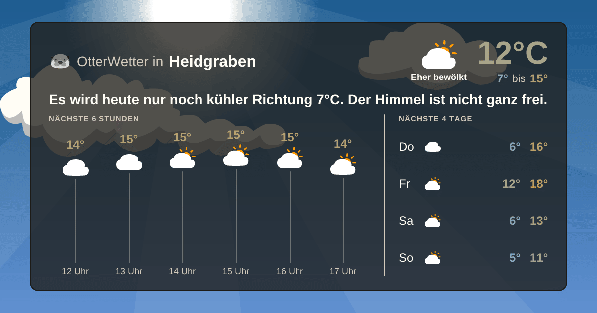 Widget-Vorschau für Heidgraben Wetter-Widget-Vorschau mit Vorhersagedaten für Heidgraben