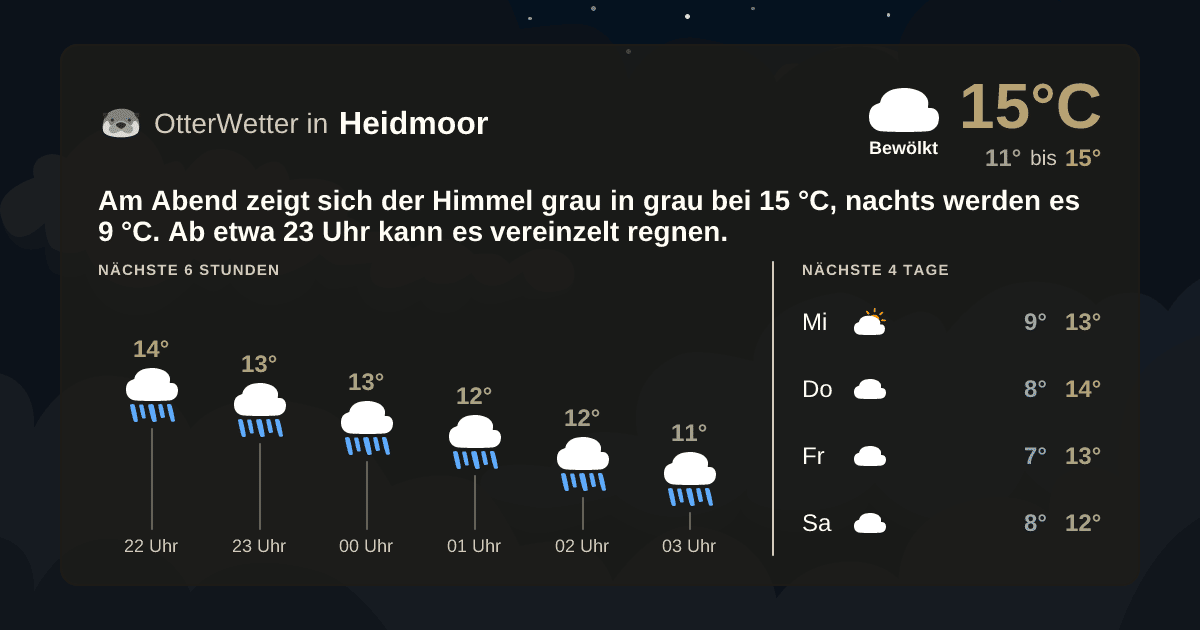 OtterWetter-Widget Heidmoor