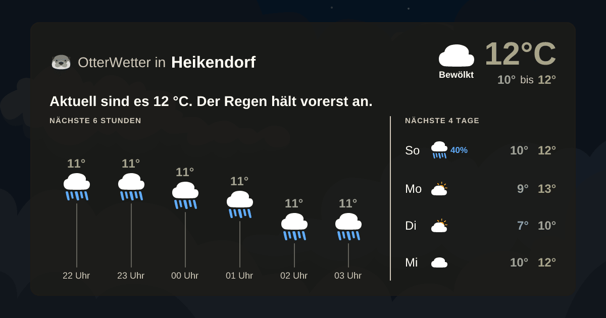 OtterWetter-Widget Heikendorf