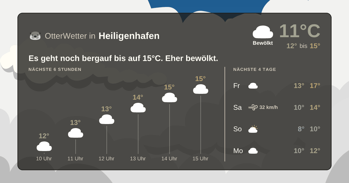 OtterWetter-Widget Heiligenhafen