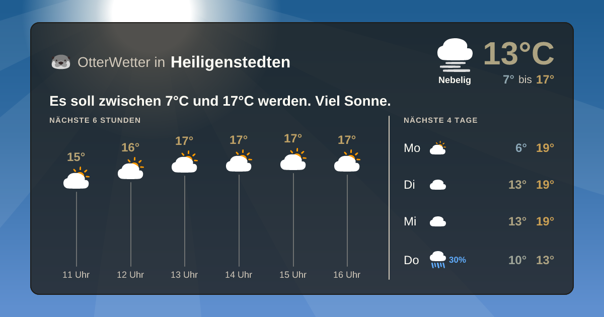 OtterWetter-Widget Heiligenstedten