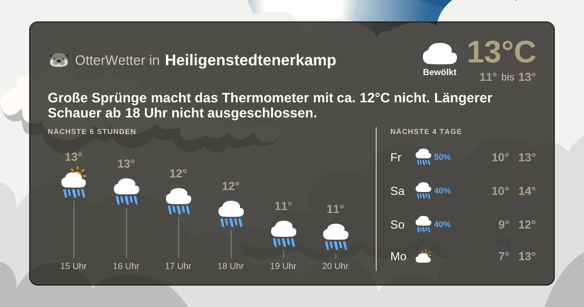 OtterWetter-Widget Heiligenstedtenerkamp