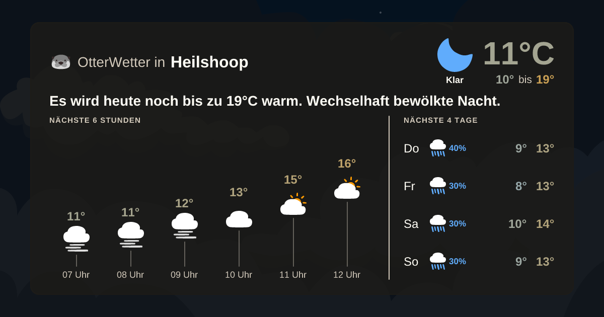 Wetter-Widget-Vorschau mit Vorhersagedaten für Heilshoop