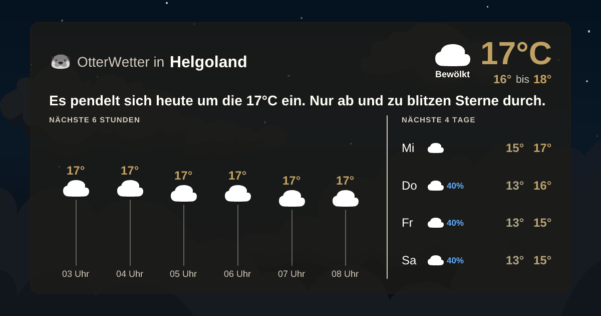 Widget-Vorschau für Helgoland Wetter-Widget-Vorschau mit Vorhersagedaten für Helgoland