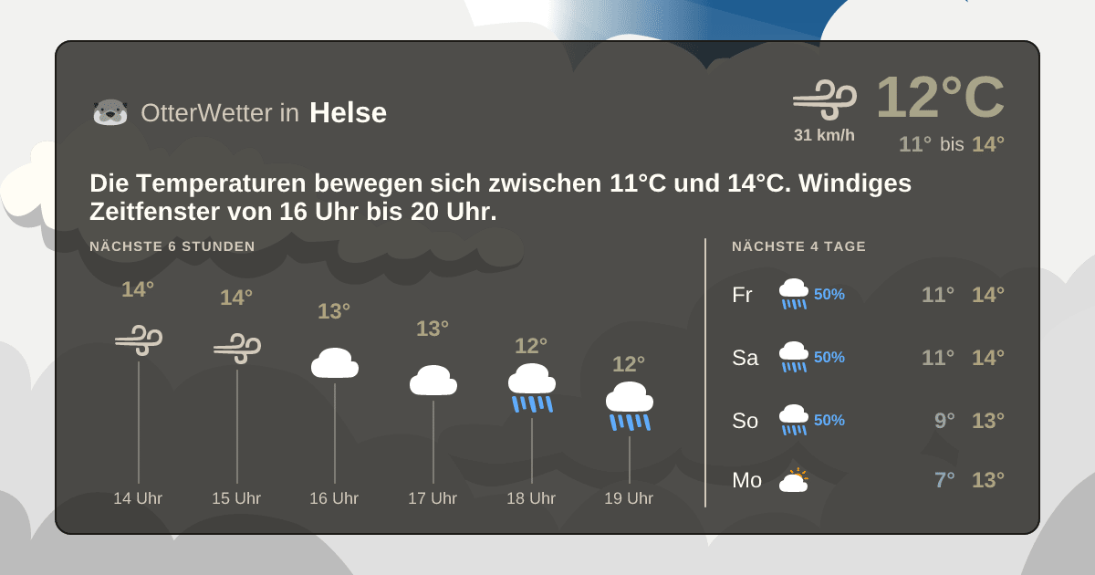 Widget-Vorschau für Helse Wetter-Widget-Vorschau mit Vorhersagedaten für Helse