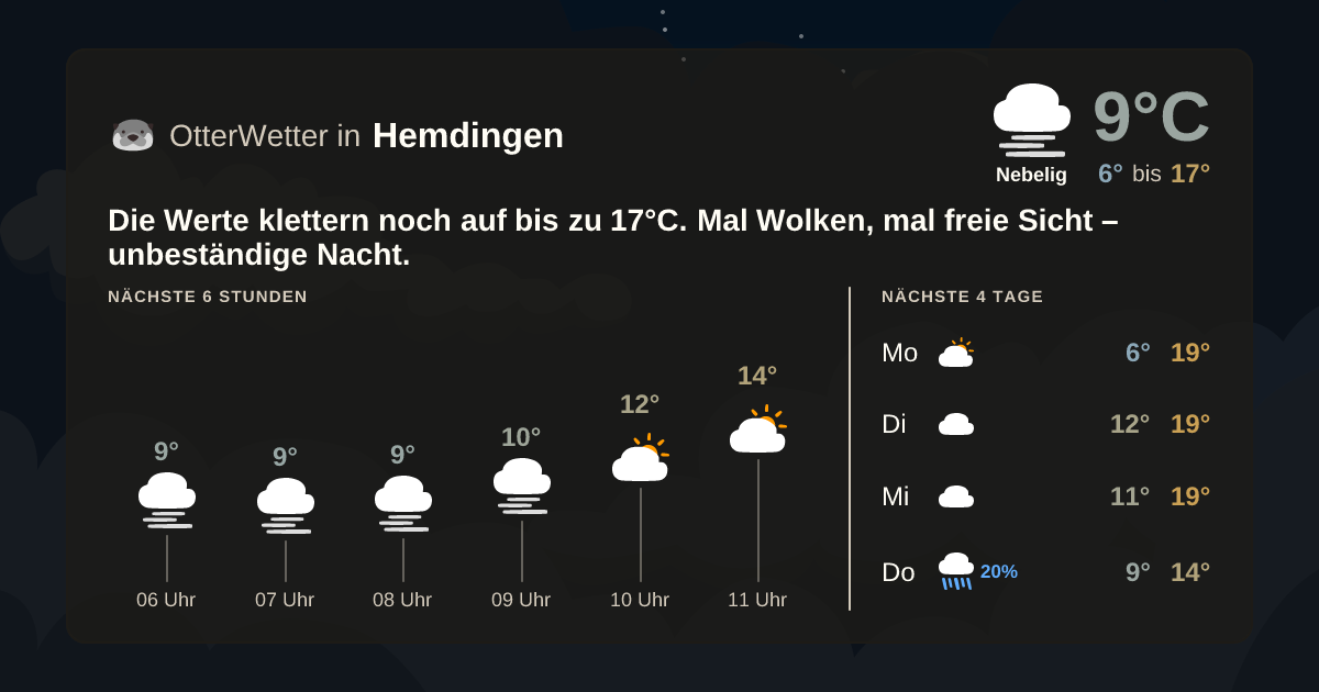 Widget-Vorschau für Hemdingen Wetter-Widget-Vorschau mit Vorhersagedaten für Hemdingen