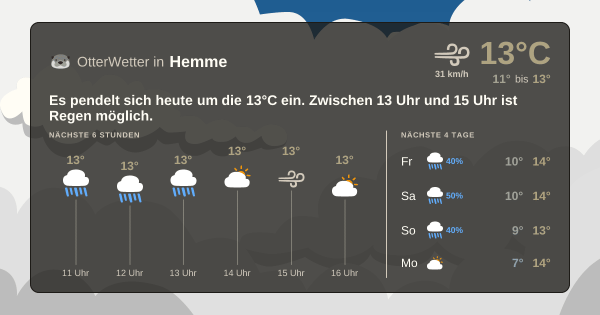 Widget-Vorschau für Hemme Wetter-Widget-Vorschau mit Vorhersagedaten für Hemme