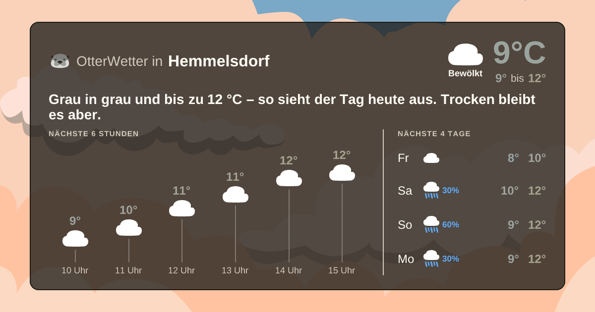 Widget-Vorschau für Hemmelsdorf Wetter-Widget-Vorschau mit Vorhersagedaten für Hemmelsdorf