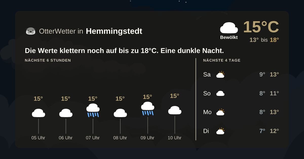 OtterWetter-Widget Hemmingstedt