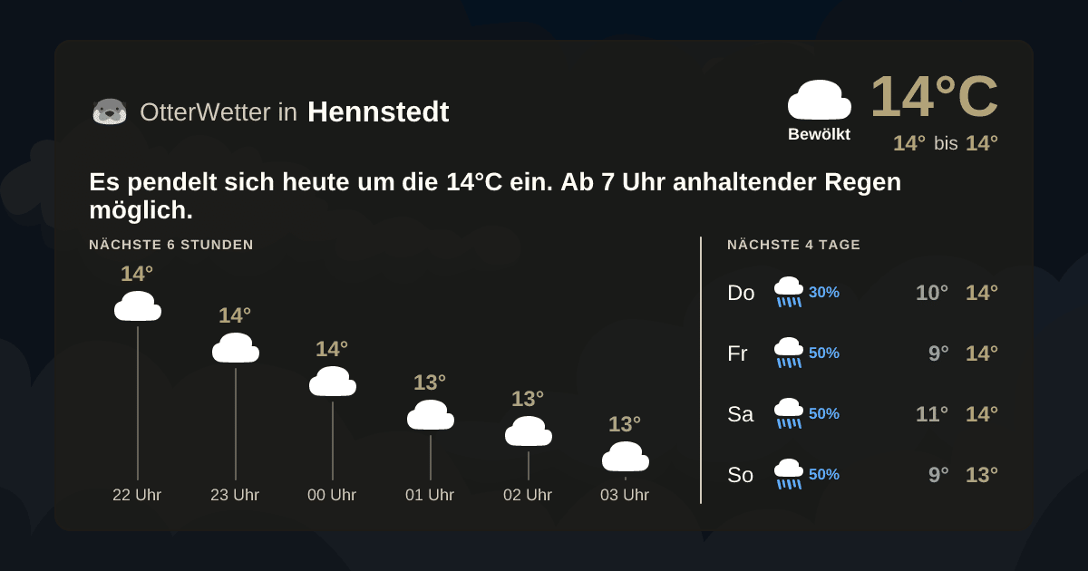OtterWetter-Widget Hennstedt