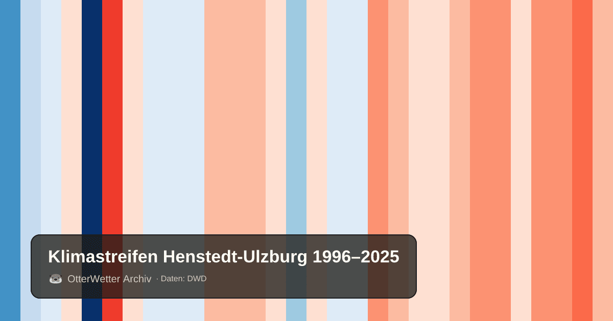 Klimastreifen Henstedt-Ulzburg: Jahresmitteltemperaturen von blau (kühler) bis rot (wärmer)