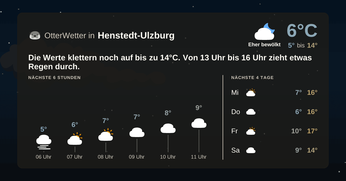 OtterWetter-Widget Henstedt-Ulzburg