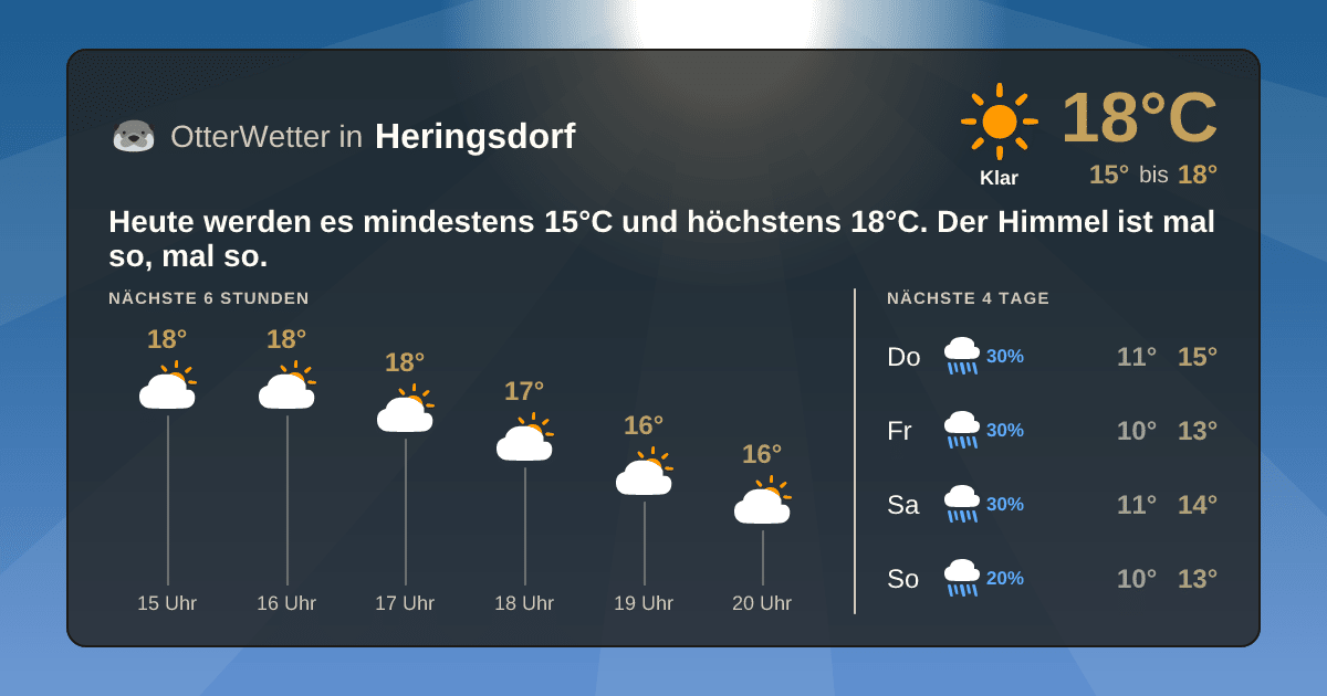 OtterWetter-Widget Heringsdorf