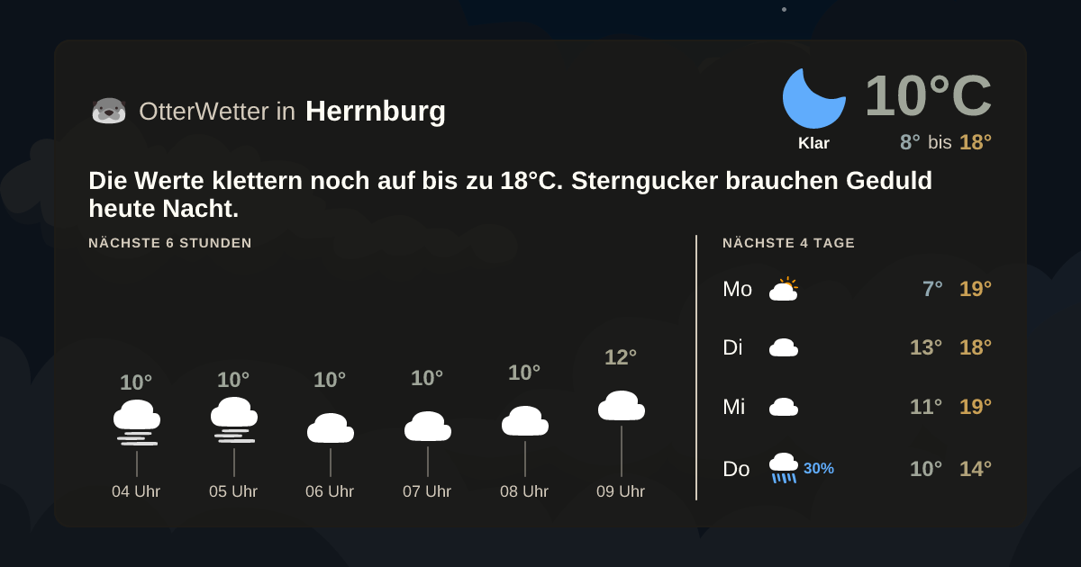 OtterWetter-Widget Herrnburg