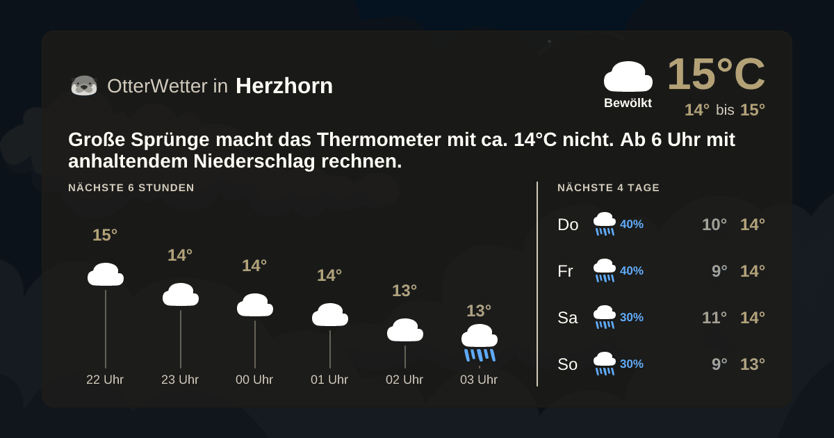 OtterWetter-Widget Herzhorn