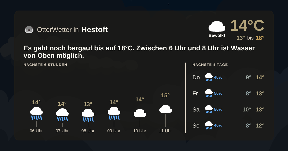 OtterWetter-Widget Hestoft