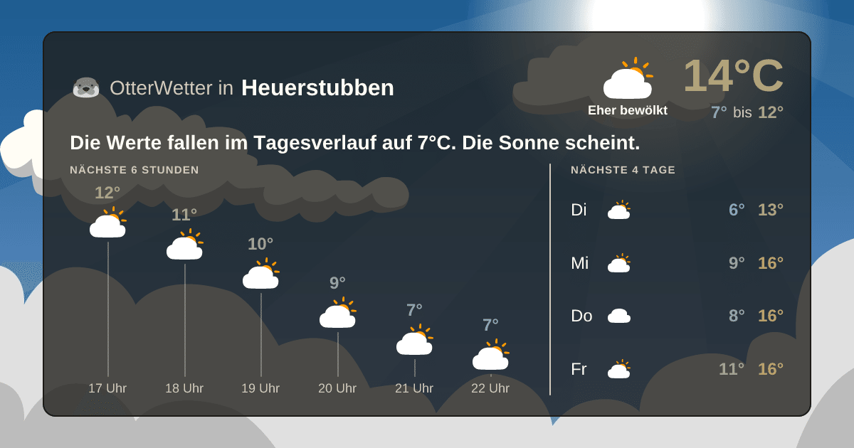 Widget-Vorschau für Heuerstubben Wetter-Widget-Vorschau mit Vorhersagedaten für Heuerstubben