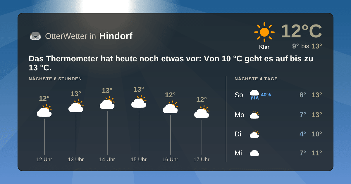 Wetter-Widget-Vorschau mit Vorhersagedaten für Hindorf