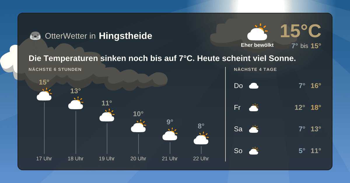 OtterWetter-Widget Hingstheide