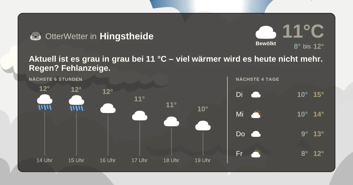 Widget-Vorschau für Hingstheide Wetter-Widget-Vorschau mit Vorhersagedaten für Hingstheide