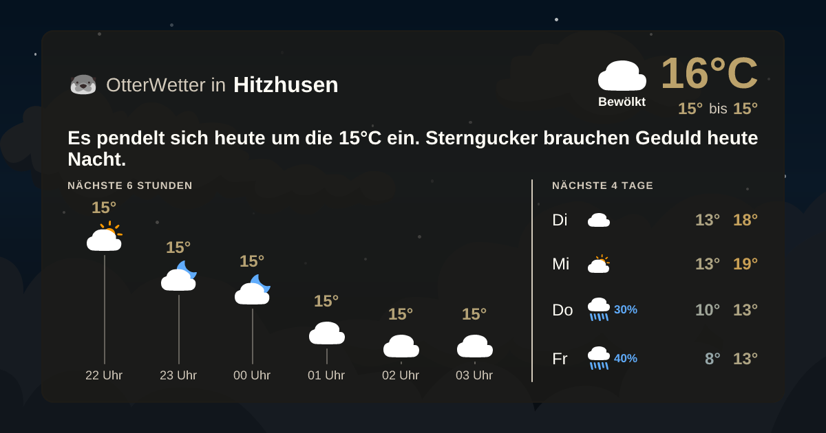 OtterWetter-Widget Hitzhusen
