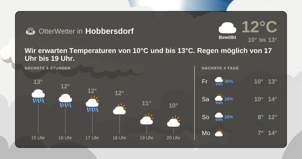 OtterWetter-Widget Hobbersdorf