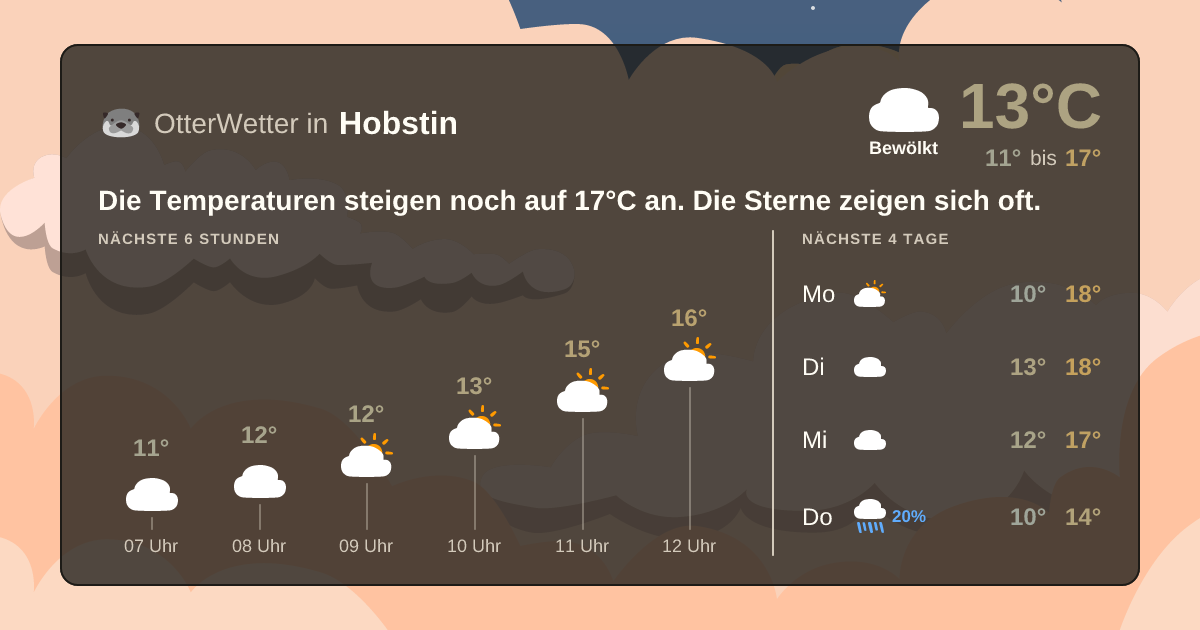 Widget-Vorschau für Hobstin Wetter-Widget-Vorschau mit Vorhersagedaten für Hobstin