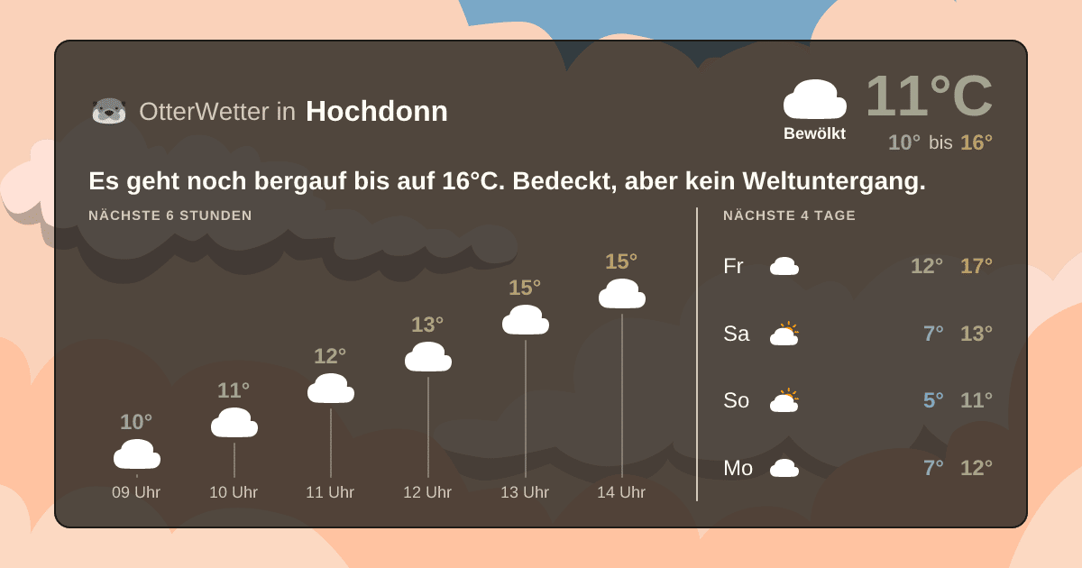 OtterWetter-Widget Hochdonn