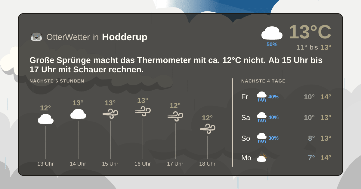 OtterWetter-Widget Hodderup