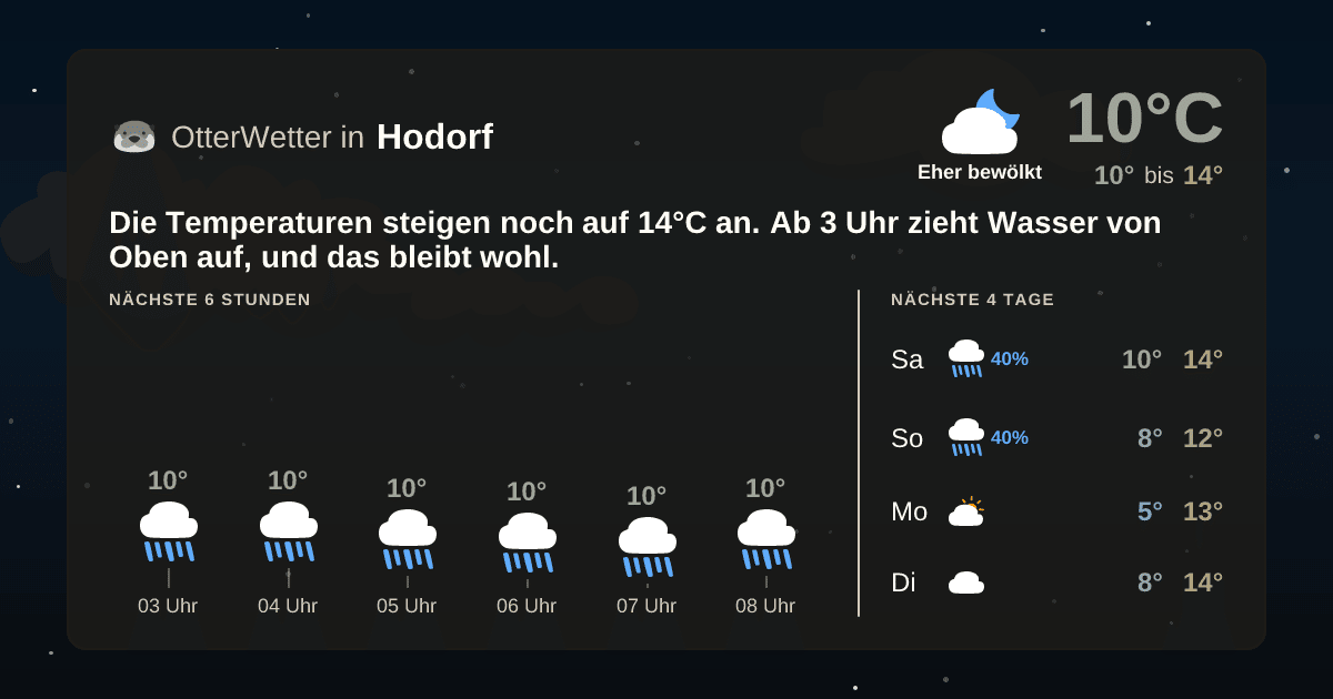 OtterWetter-Widget Hodorf