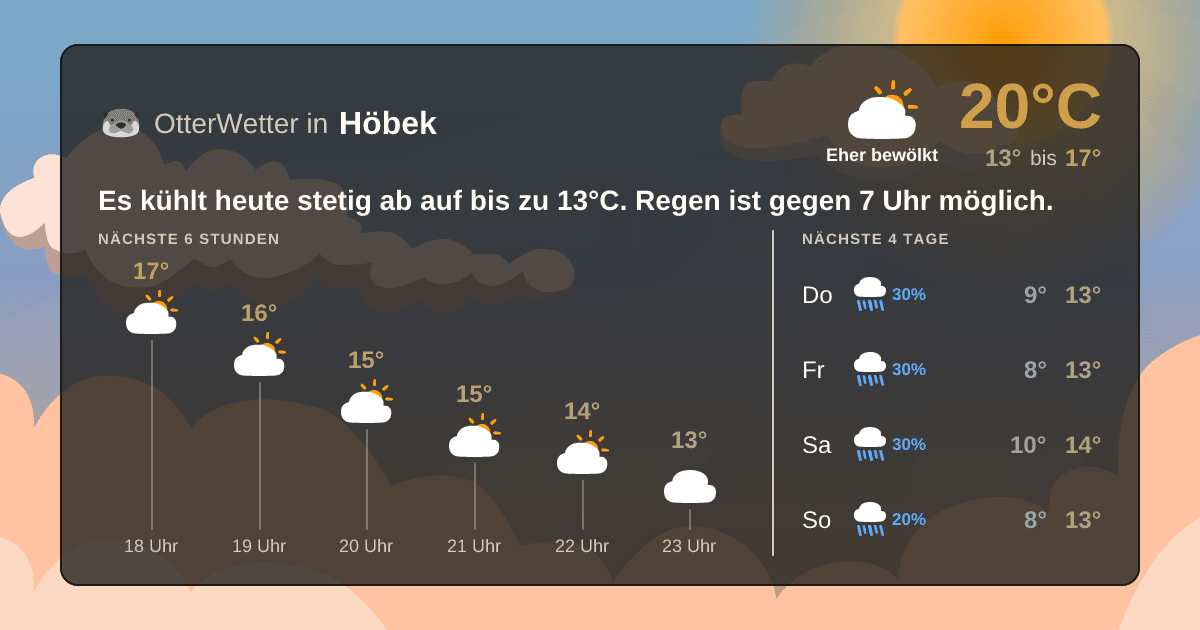OtterWetter-Widget Höbek