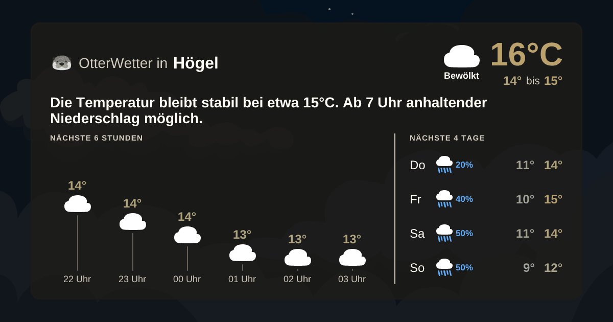 OtterWetter-Widget Högel