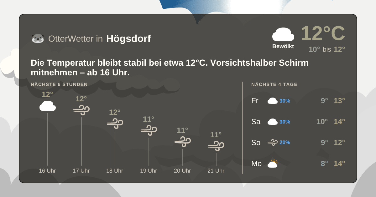 OtterWetter-Widget Högsdorf