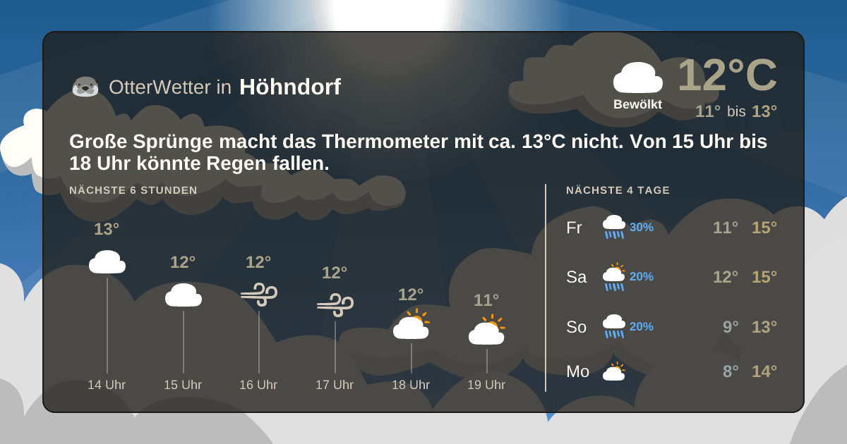 Wetter-Widget-Vorschau mit Vorhersagedaten für Höhndorf