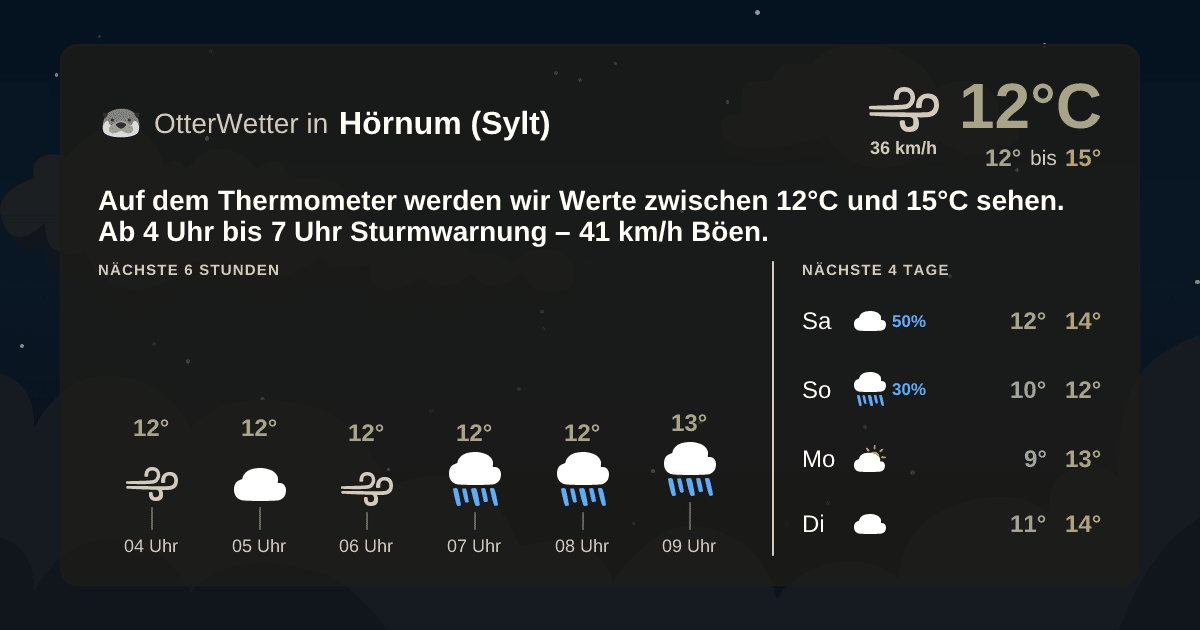 OtterWetter-Widget Hörnum (Sylt)