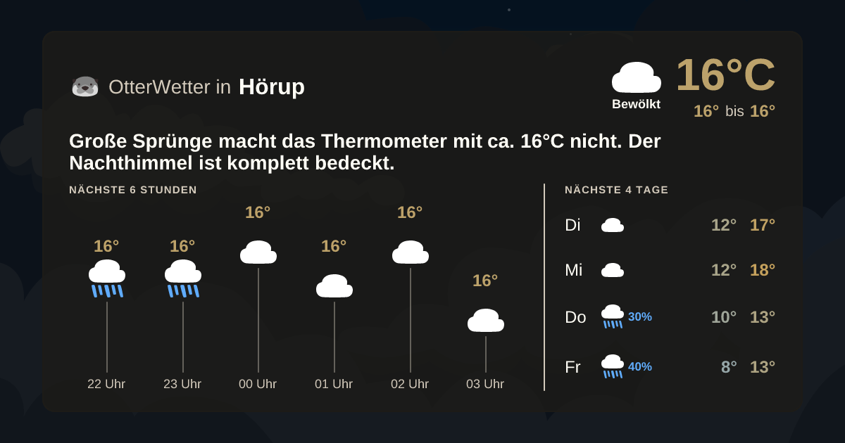 Widget-Vorschau für Hörup Wetter-Widget-Vorschau mit Vorhersagedaten für Hörup