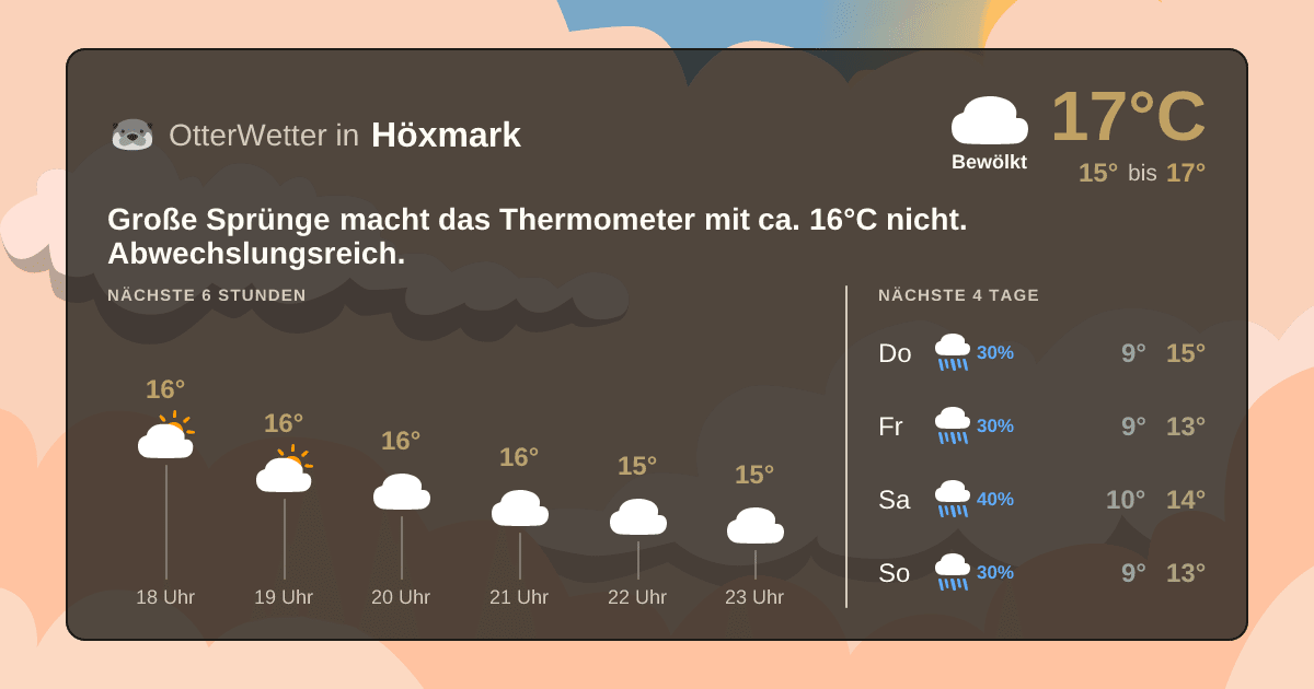 Widget-Vorschau für Höxmark Wetter-Widget-Vorschau mit Vorhersagedaten für Höxmark