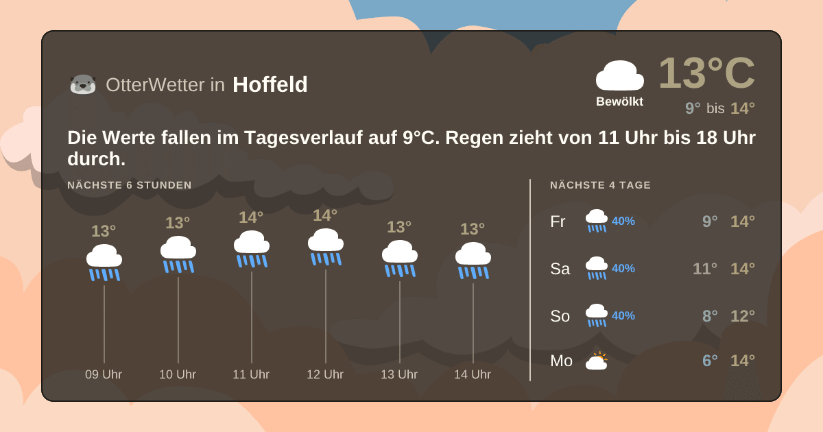 Widget-Vorschau für Hoffeld Wetter-Widget-Vorschau mit Vorhersagedaten für Hoffeld