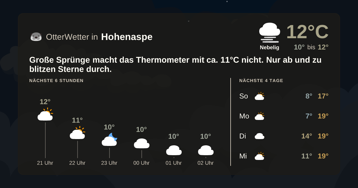 OtterWetter-Widget Hohenaspe