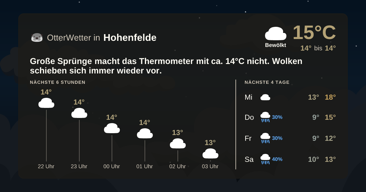 Widget-Vorschau für Hohenfelde Wetter-Widget-Vorschau mit Vorhersagedaten für Hohenfelde