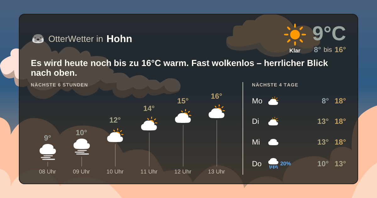 OtterWetter-Widget Hohn