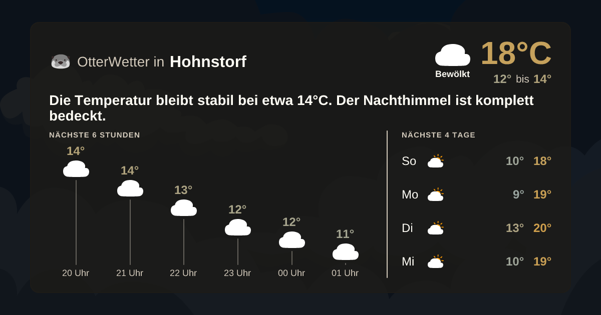 OtterWetter-Widget Hohnstorf
